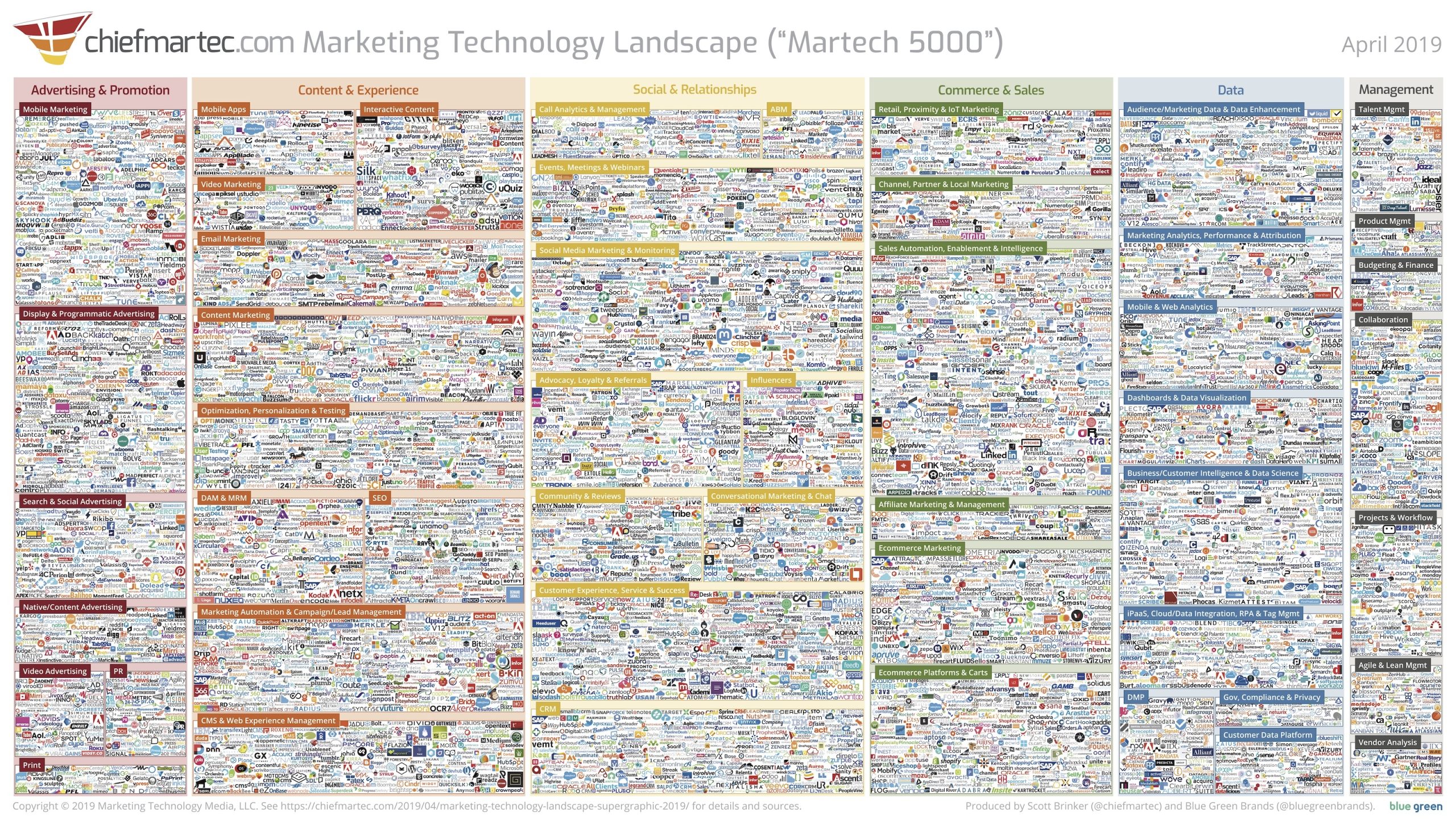 marketing landscape - omnichannel marketing eszközök