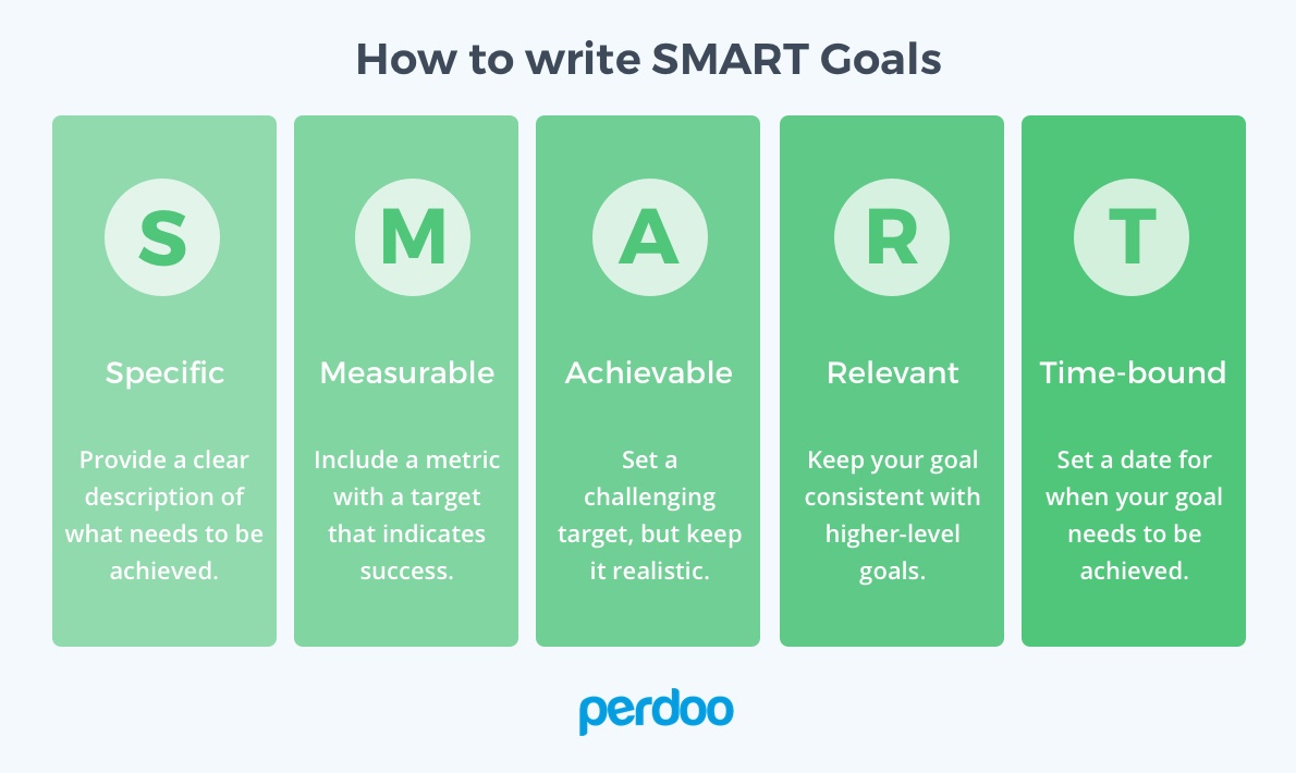 smart célok