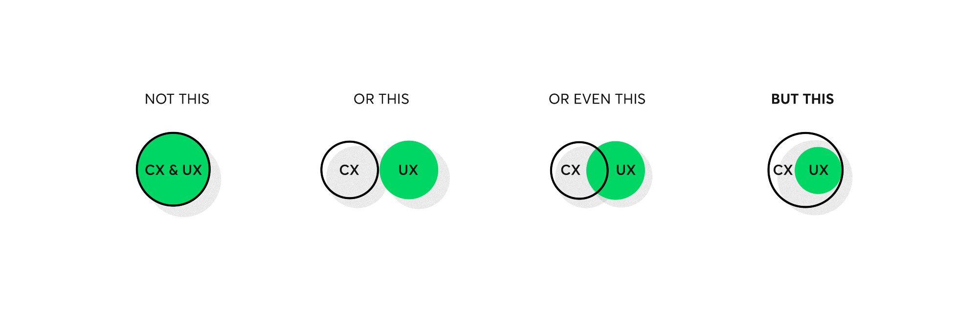 user experience customer experience