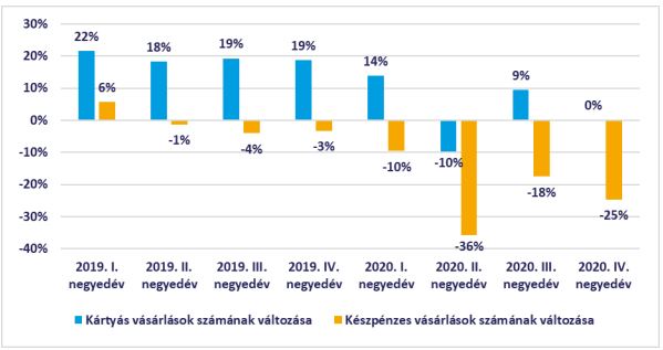 kp vs kártya